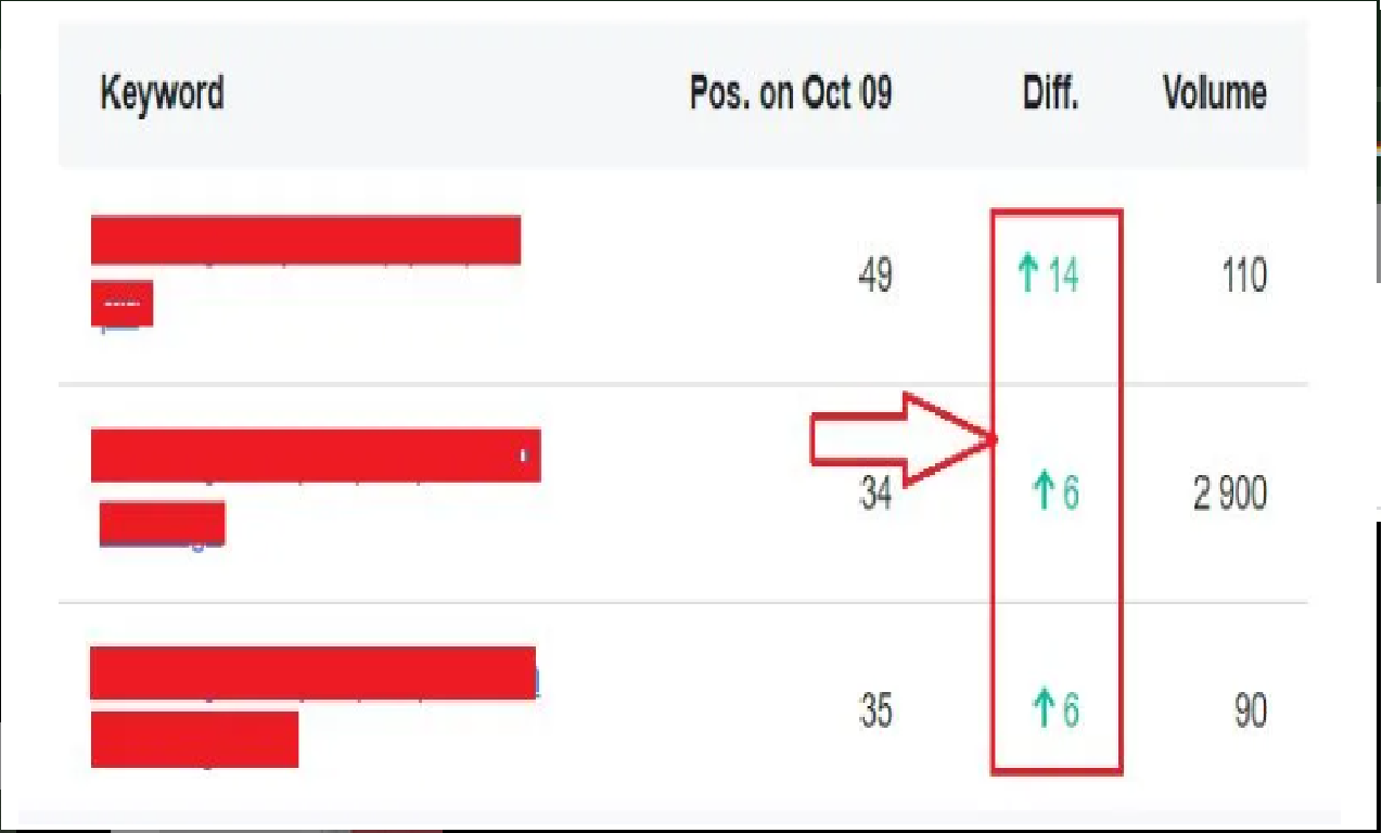  1000 contextual SEO link building Google friendly backlinks service
