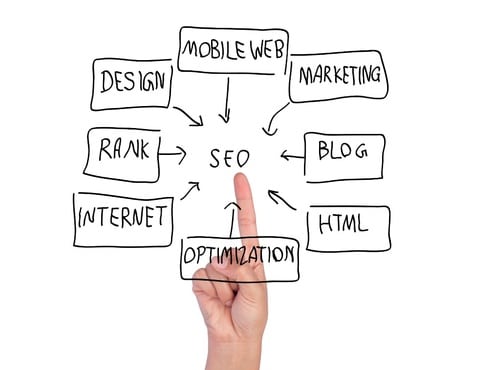 I will deliver unlimited google keyword search traffi...