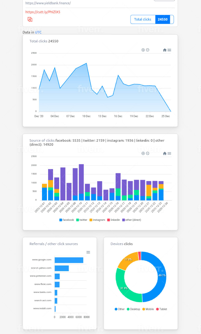 I will drive keyword targeted organic usa traffic to your websitee