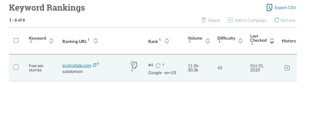 Adult Guest Post on Top 4 Ranked Canadian Erotic Story Site