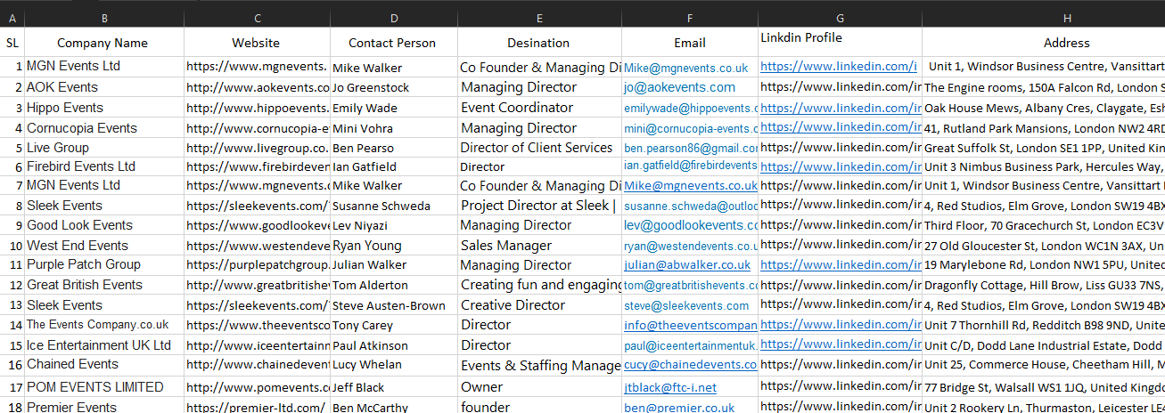 I Will Provide High-Quality B2B Lead Generation with Precision Data Entry for Any Industry