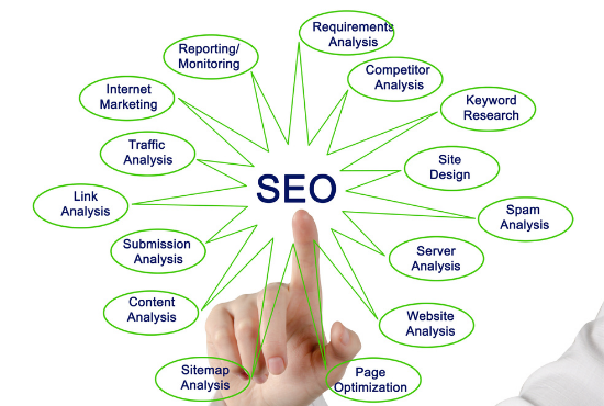 I Will do Off-Page SEO Monthly Service With HQ Backlinks