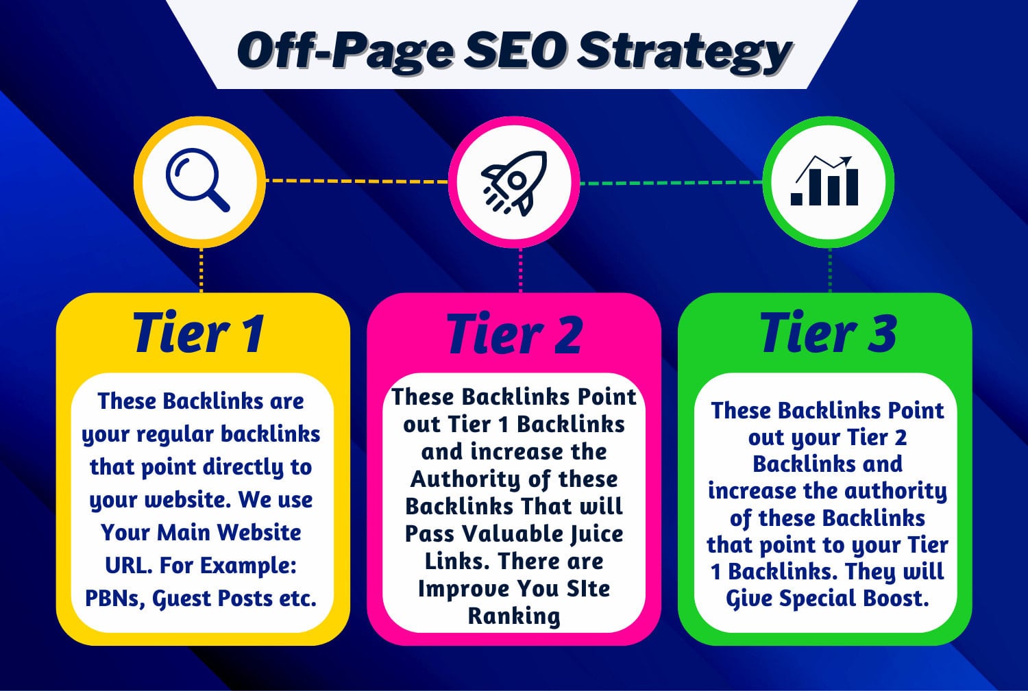 You will get monthly Off page SEO backlinks service by high domain authority link building