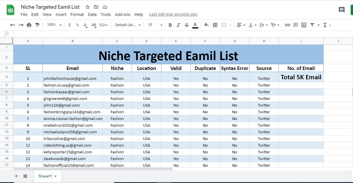 I will do 5000 Niche Targeted Email List for Email Marketing
