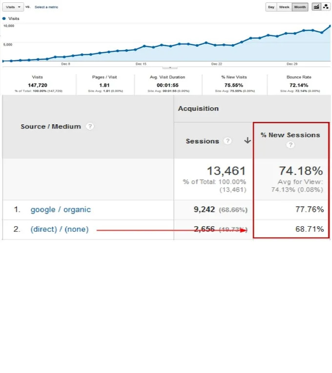 I will create monthly off page SEO backlinks service with white hat link building