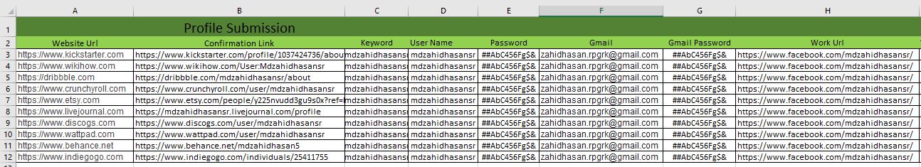 150 High Authority Manually Create Profile Backlinks