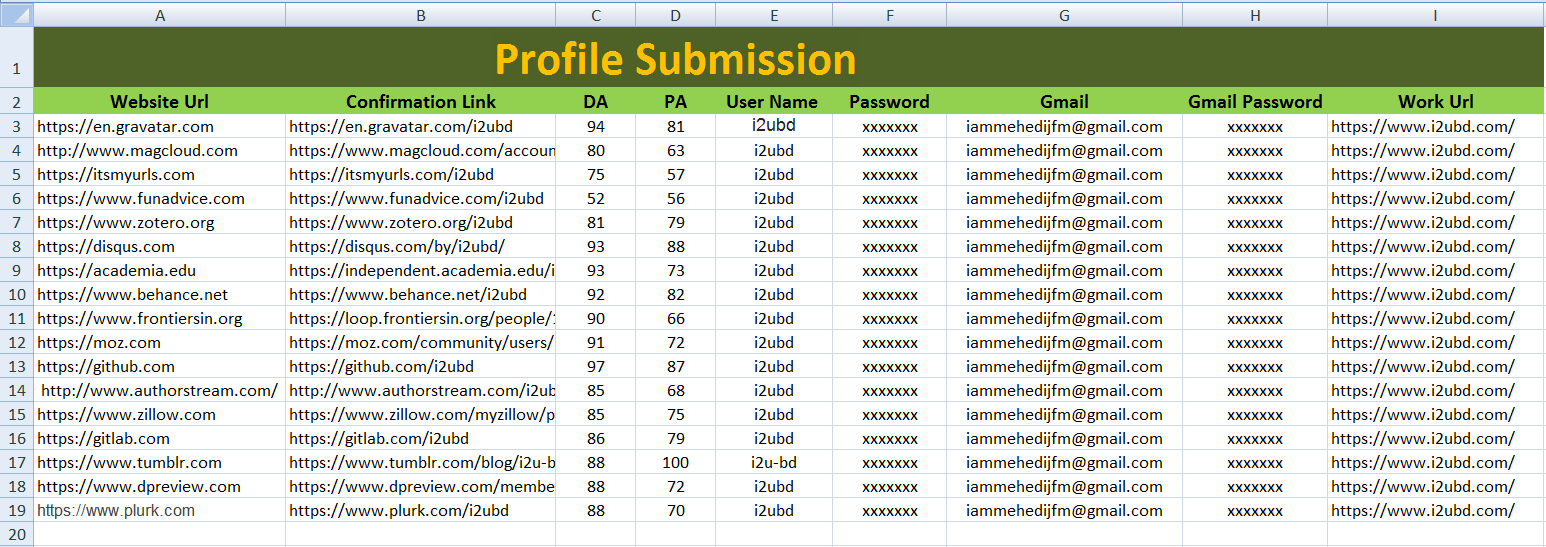 Get 50 High Authority Social Profile Backlinks 