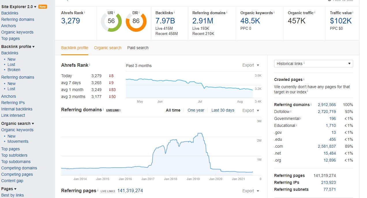 I will submit 10 Guest post on high DA for SEO 