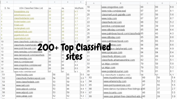 I will do classified ad posting in top sites