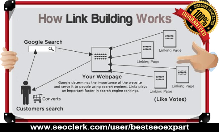 I Will Do Quality Dofollow Backlinks Link Building for Top Ranking