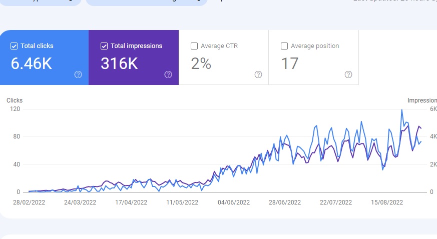 1000+ TRUSTED AND TOP AUTHORITY LINK BUILDING PYRAMID SERVICE