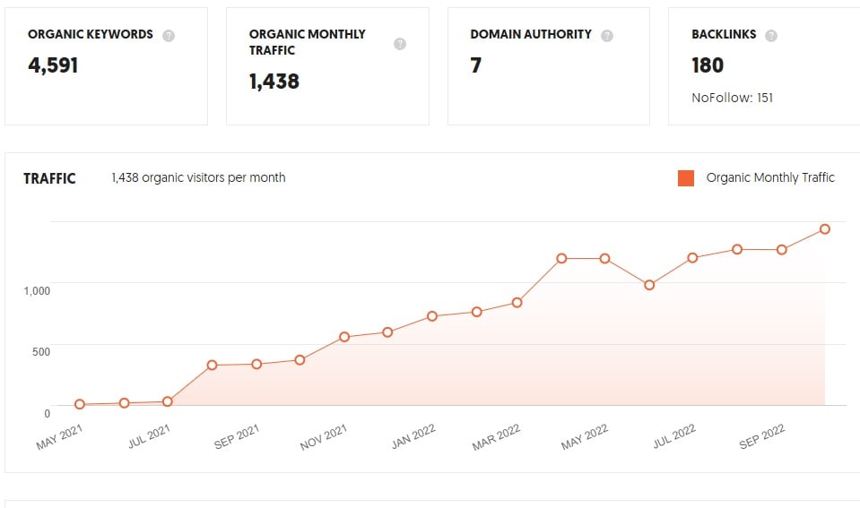 1000+ TRUSTED AND TOP AUTHORITY LINK BUILDING PYRAMID SERVICE