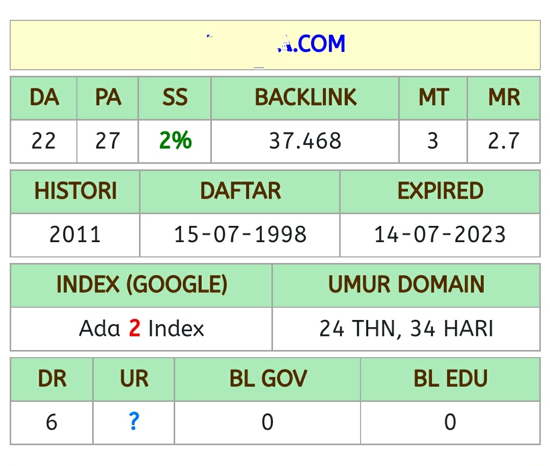 I will help you to find aged domain with cheap price ...