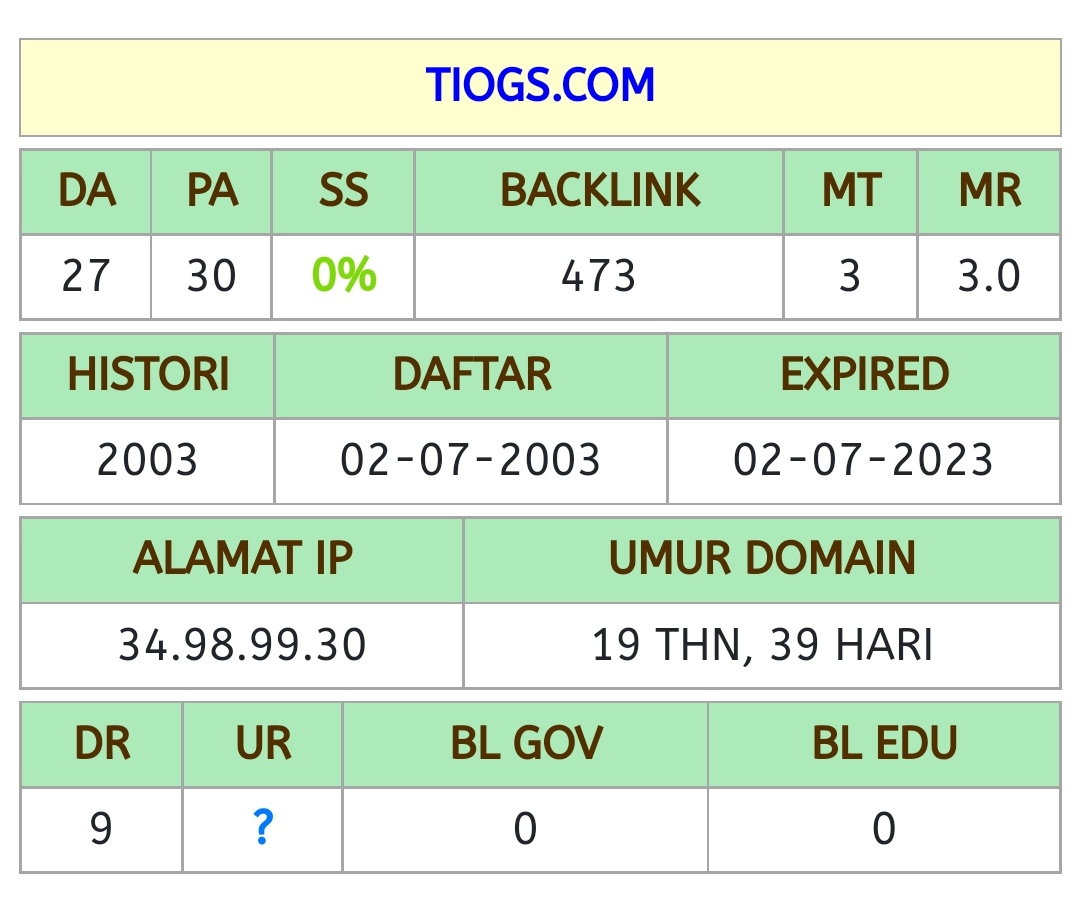 Aged Domain High Authority Cheap