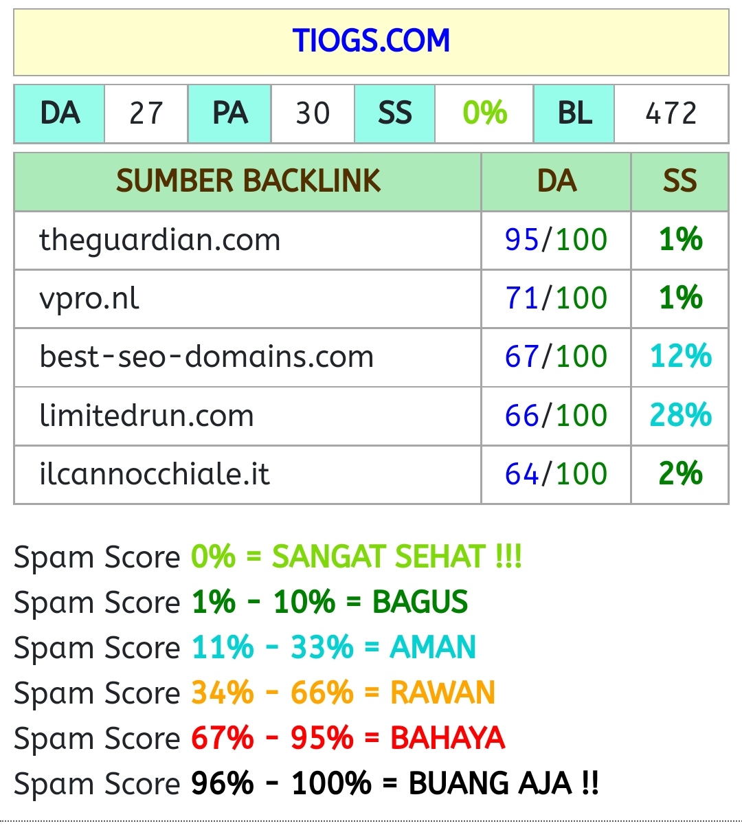 Aged Domain High Authority Cheap