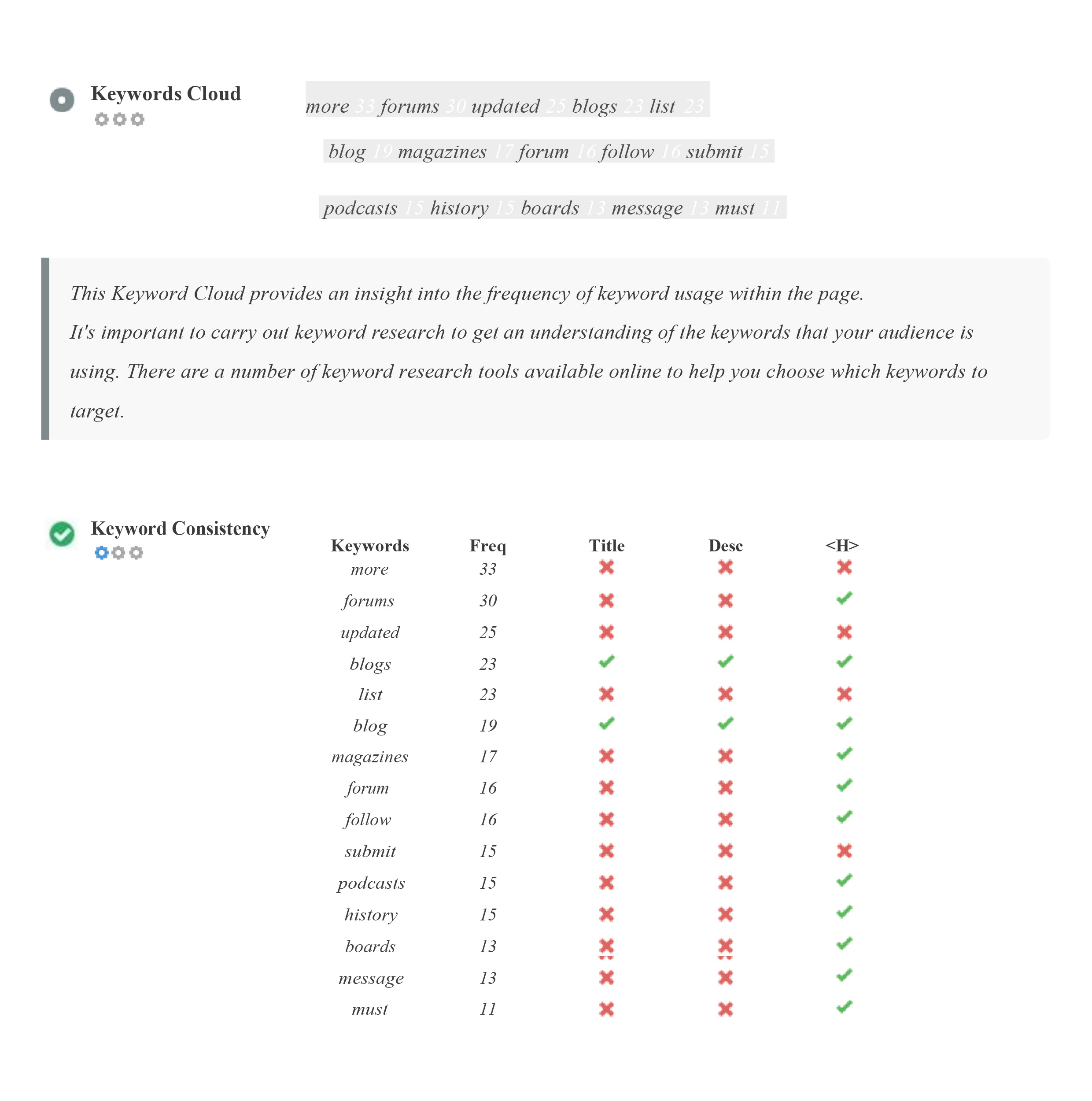 I will do a SEO analysis of your site.
