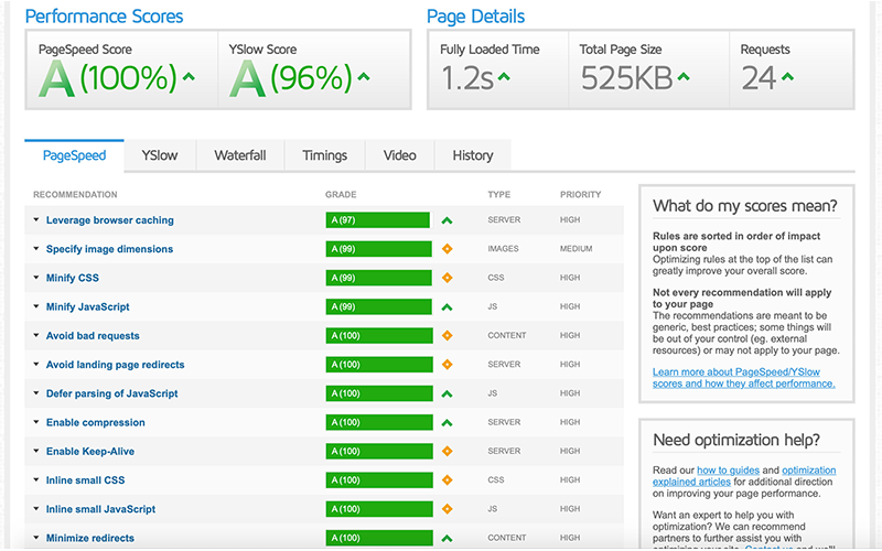 Do Setup, Speed Optimization, Security, Seo Wordpress Complete Pack