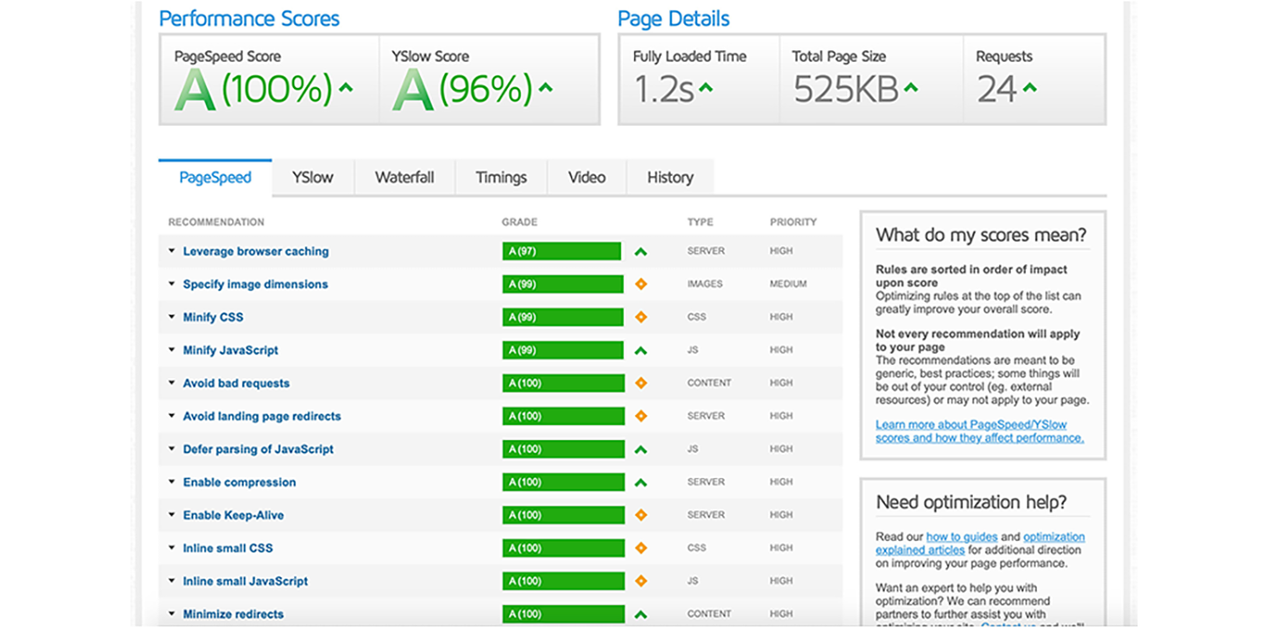 Do Speed Optimize, Cache, Compress, CDN Professionally Wordpress