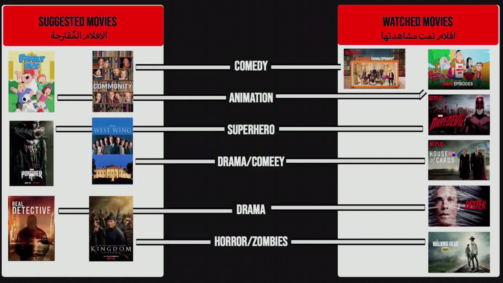 edit and design graphics for any video