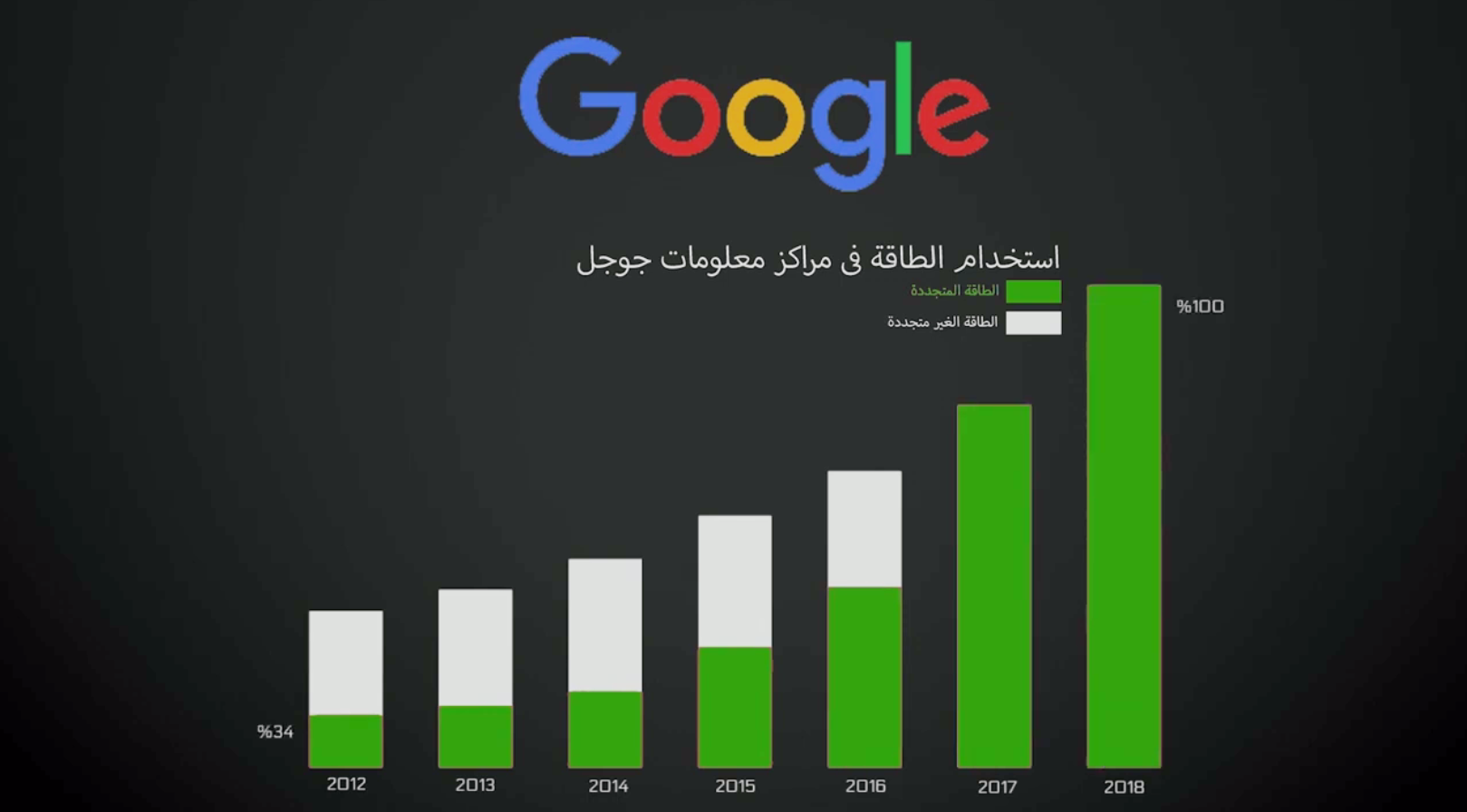 edit and design graphics for any video