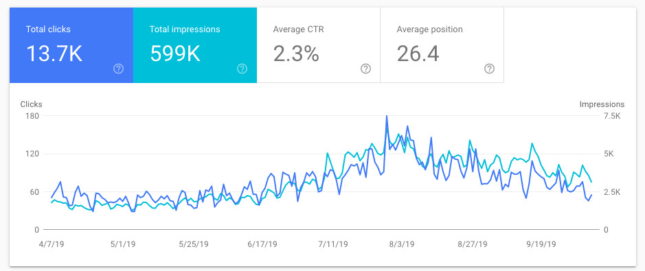 I will do 30 days SEO backlinks for your website ranking