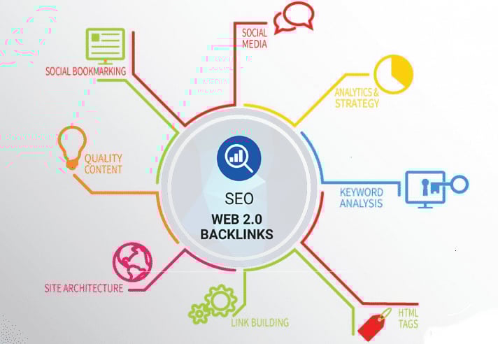 I will build Manual 30+ permanent web2.0 Backlinks 
