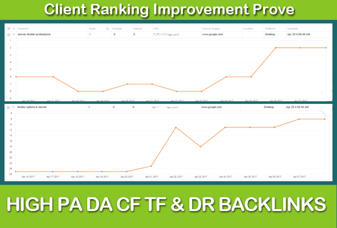 Get High-Quality Premium Backlink for ranking on google
