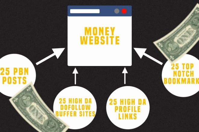  ALL IN ONE SEO PACKAGE, 25 HQ PBN Posts | 25 Buffer Sites | 25 Profile Links | 25 Bookmarks