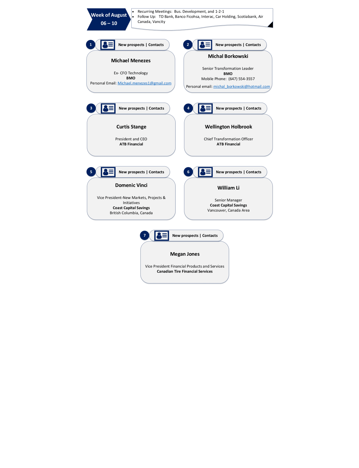 I will design professional infographic flowchart and process diagram
