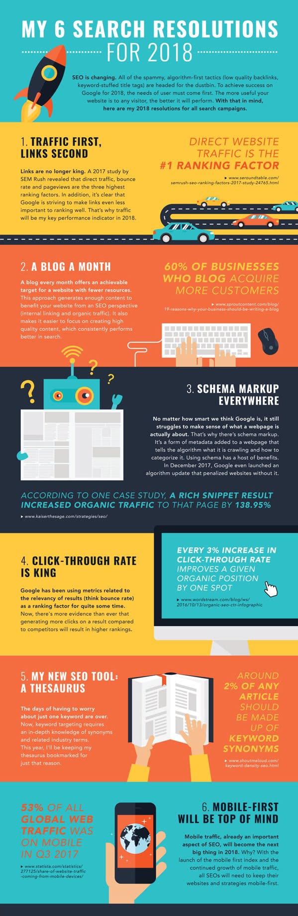 I will do extremely professional infographic design