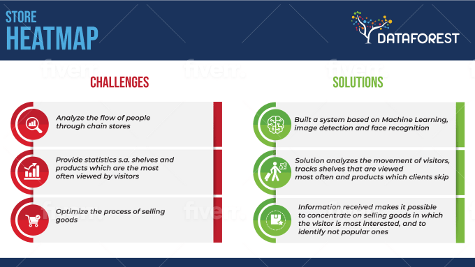 I will create infographic design or diagrams