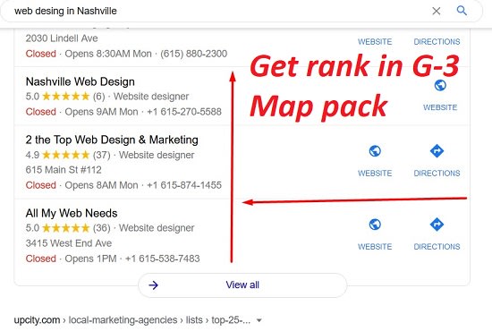 I will do business listing, local citations, local listing for USA