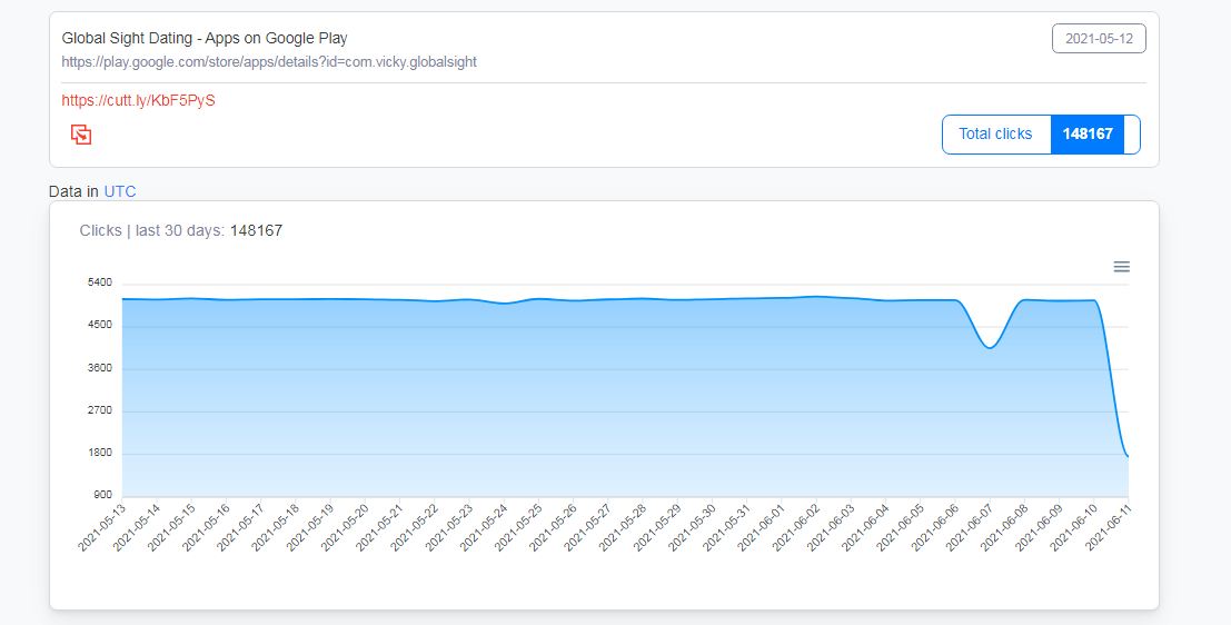 I will drive real quality organic traffic from USA,Canada,Europe 