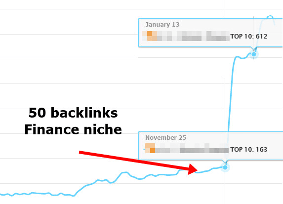 I will do microsoft, ibm, imdb, cisco 35 backlinks high da and tf