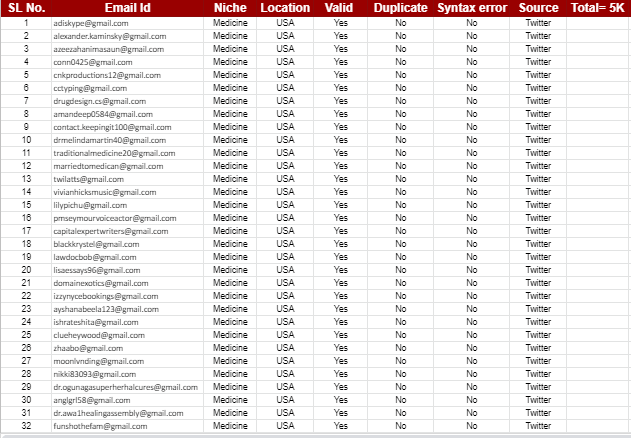 Provide Niche Targeted 700 Location based Email list