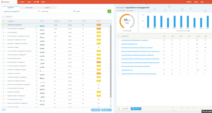 I will research and find the profitable SEO keywords for your website