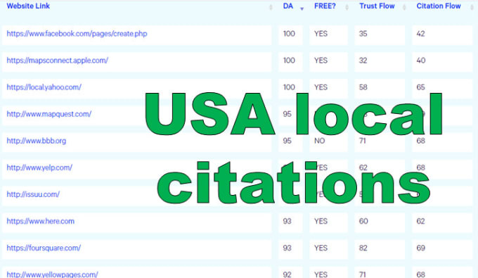 I will do top 200 USA local citations and directory submission 