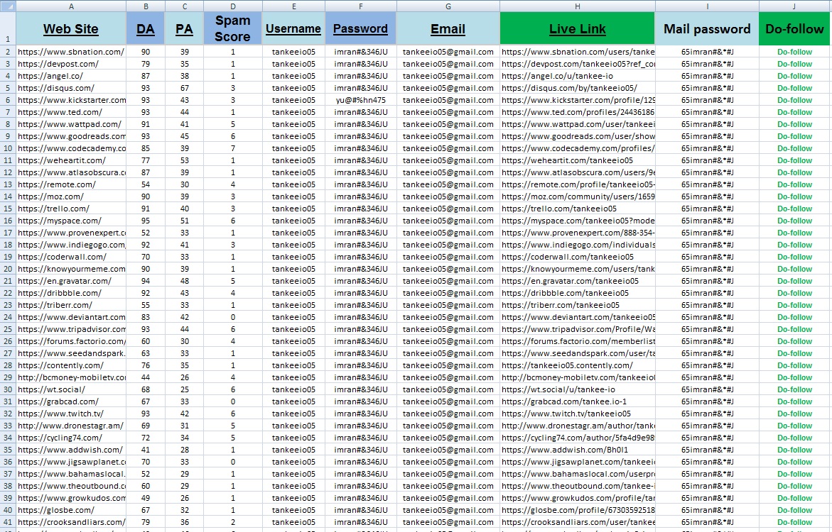 100 Dofollow Profile Creation Backlinks High DA PA and manually build
