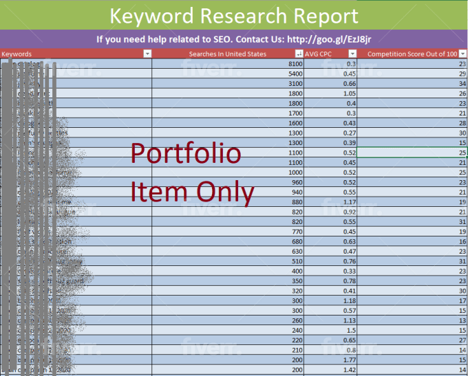 I will find best 50 low competition keywords for easy ranking