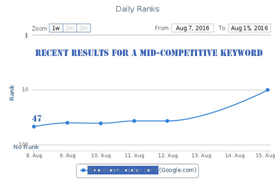 I will boost rankings with up to 160 high da SEO blog posts 10day