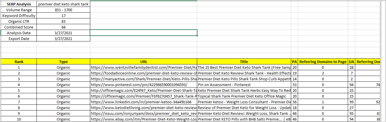 I will research profitable SEO keywords and perfect competitor analysis