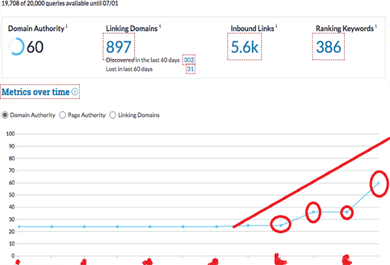 increase Domain Authority |MOZ DA 30 plus 