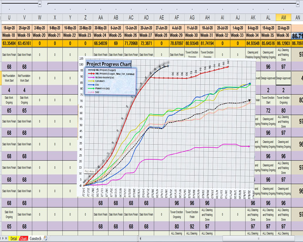 Data entry professional MS excel automation and virtual assistant