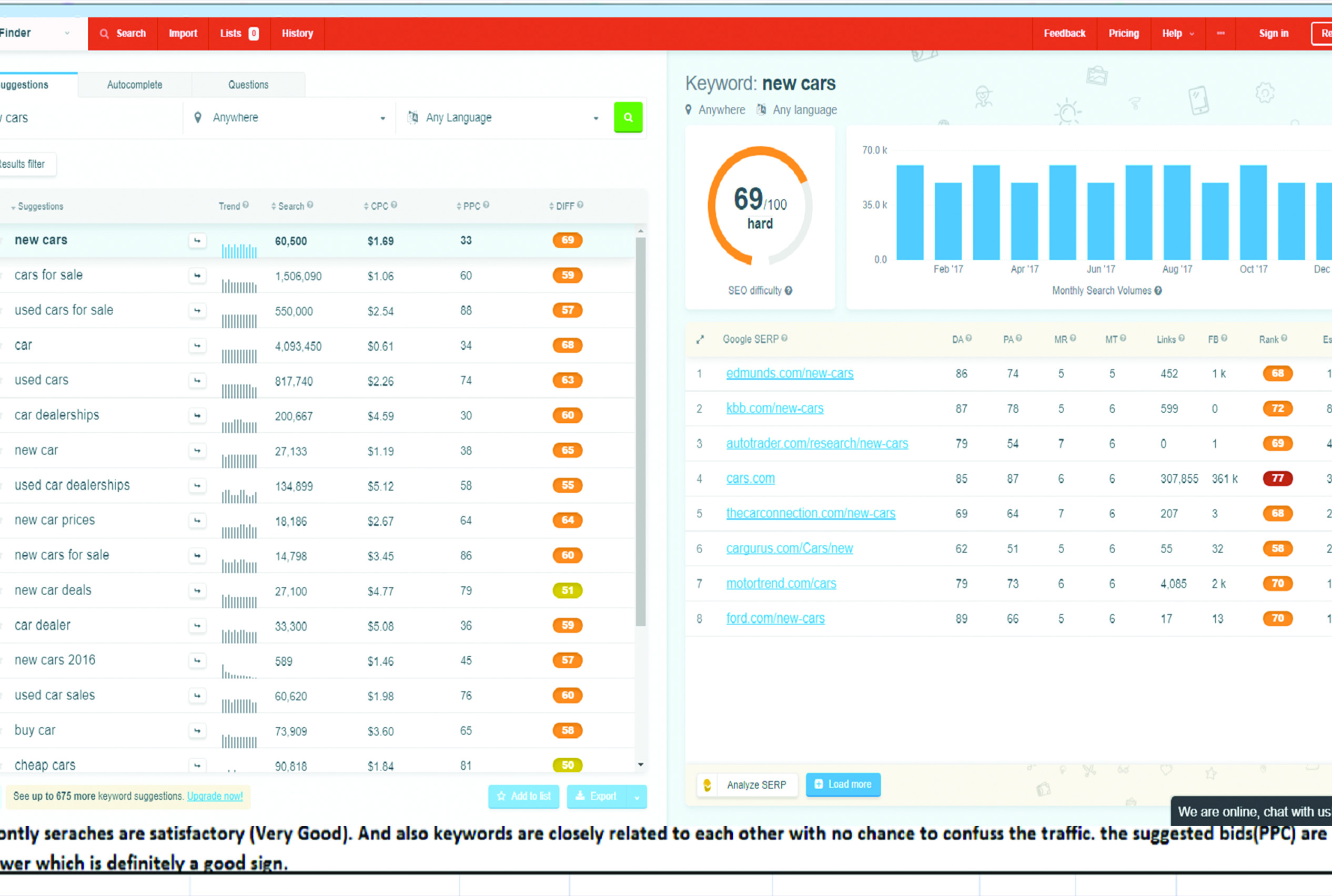 do Profitable Keyword Research and Competitor Analysis website