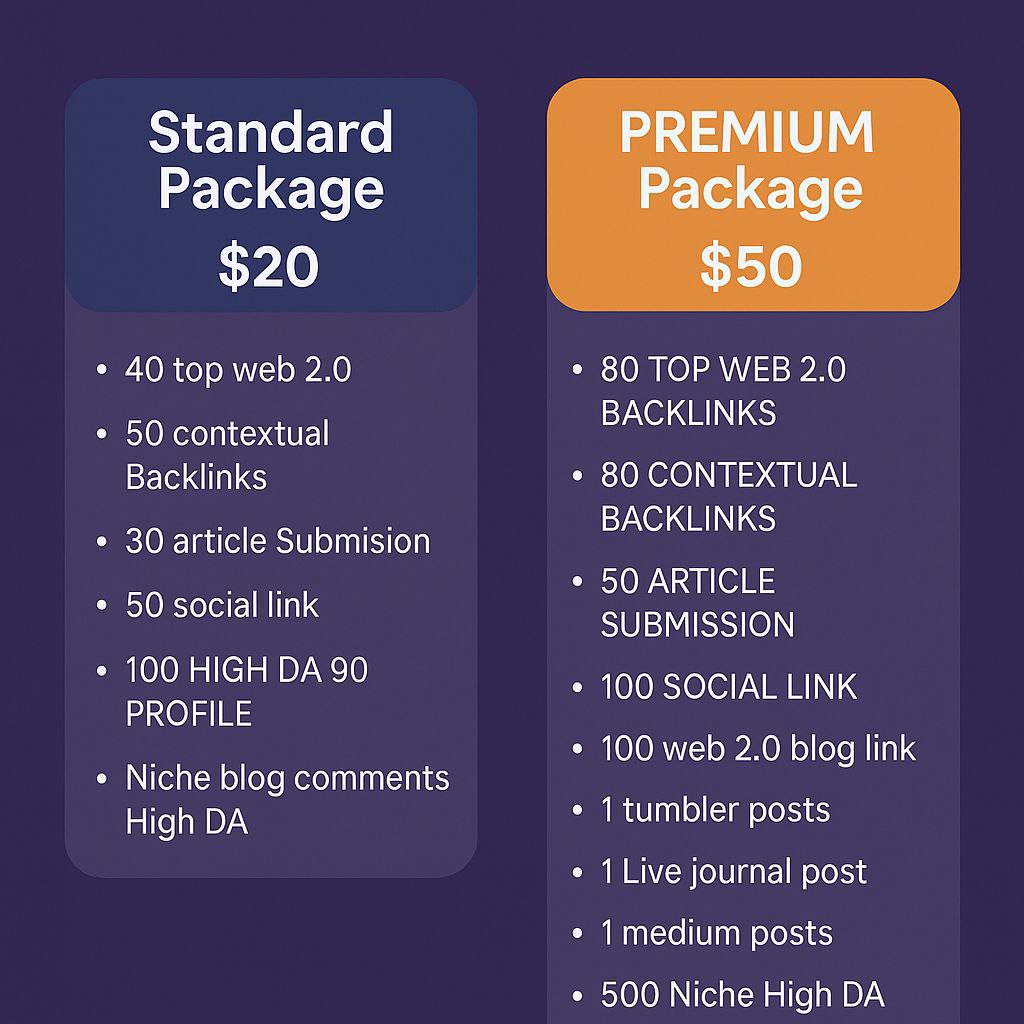 Get 350 High Authority SEO Backlinks Complete All-in-One Link Building Package