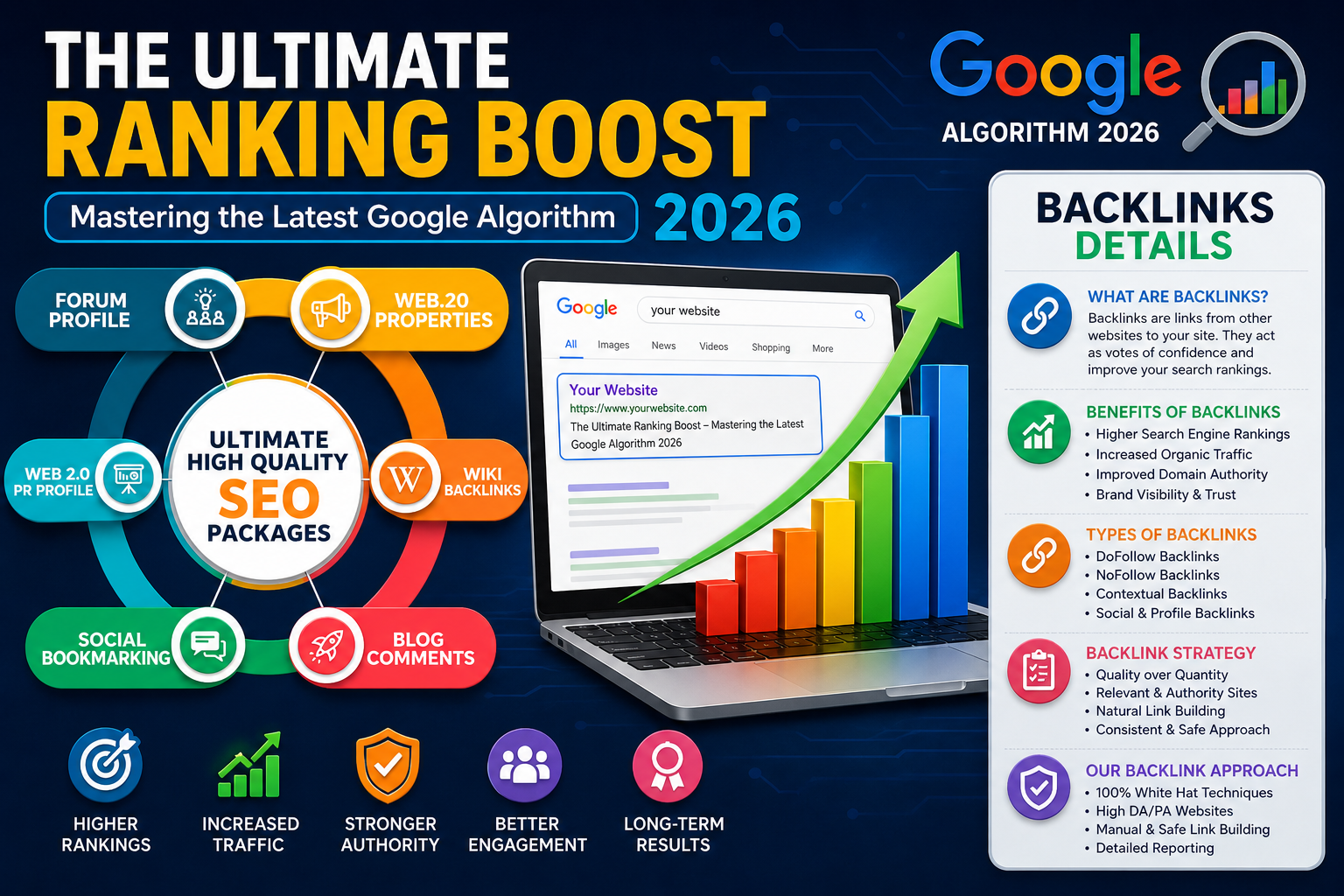 The Ultimate Ranking Boost: Mastering the Latest Google Algorithm 2026