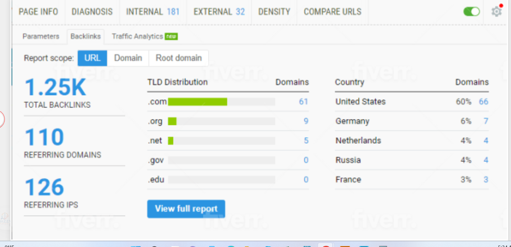 10k Thousand Powerful Dofollow permanent backlinks 