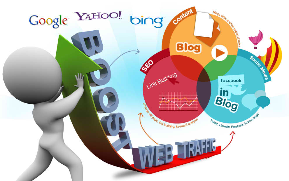 I will do website analysis with major 3 competitor website analysis