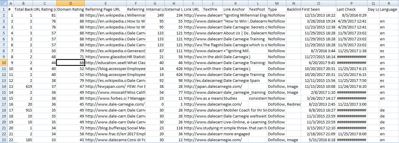 I will provide backlink report of any 10 websites