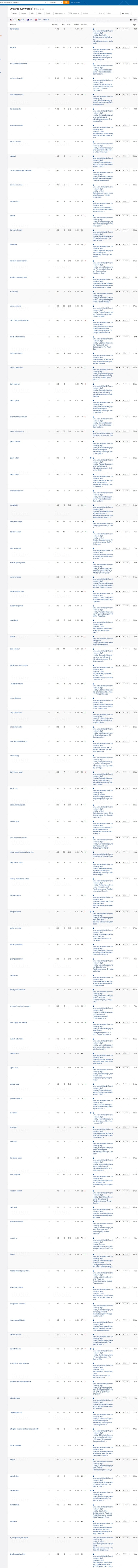 I will provide backlink report of any 10 websites